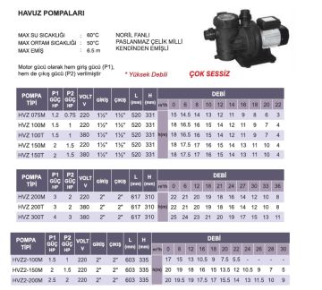 Atlantis  HVZ2-200M     P1:2.5Hp-P2:2Hp  220V   Kendinden Emişli Ön Filtreli Yüksek Debili Çok Sessiz Havuz Pompası