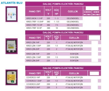 Atlantis KRES.ÇİN- 1Hp  220V  SCM İçin Dalgıç Pompa Panosu