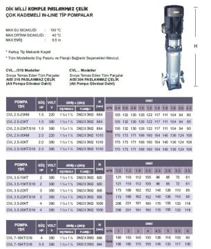 Atlantis, CVL 9-36KT, 7.5Hp, 380V,   Dik Milli Komple Paslanmaz Çelik Çok Kademeli İnline Pompa