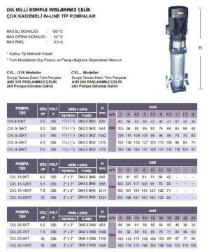 Atlantis, CVL 9-36KT, 7.5Hp, 380V,   Dik Milli Komple Paslanmaz Çelik Çok Kademeli İnline Pompa
