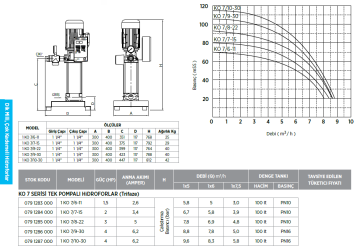 Etna 1 KO 7/6-11 1.5hp 380v Tek Pompalı Çok Kademeli Paket Hidrofor