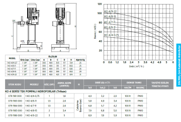 Etna 1 KO 4/8-15 2hp 380v Tek Pompalı Çok Kademeli Paket Hidrofor