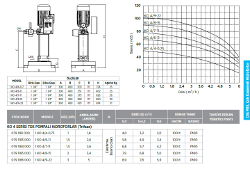 Etna 1 KO 4/4-0.75 1hp 380v Tek Pompalı Çok Kademeli Paket Hidrofor