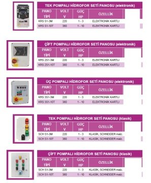 Atlantis KRS S1-3M    1-3Hp  220V  Tek Pompalı Hidrofor Panosu (Elektronik Kartlı)