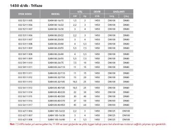 Etna EAR 32-12/40  5.5Hp 380V Pik Döküm Gövdeli  Yatay Monoblok Tek Kademeli Santrifüj Pompa (2900 d/dk - Trifaze)