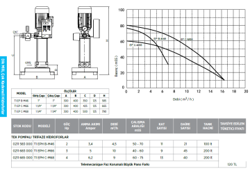 Etna T1 EPH C-M 46 2hp 380v Tek Pompalı Çok Kademeli Paket Hidrofor