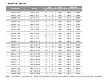 Etna EAR 32-20/55  7.5Hp 380V Pik Döküm Gövdeli  Yatay Monoblok Tek Kademeli Santrifüj Pompa (2900 d/dk - Trifaze)