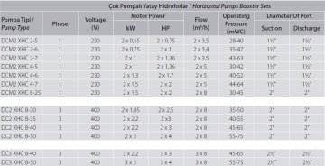 Aquastrong  DC3 XHC 8-40       3x3Hp 380V  Üç Pompalı Yatay Hidrofor