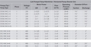 Aquastrong  DC3 XHC 8-50       3x4Hp 380V  Üç Pompalı Yatay Hidrofor