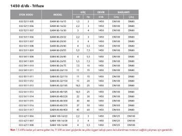 Etna EAR 32-26/110  15Hp 380V Pik Döküm Gövdeli  Yatay Monoblok Tek Kademeli Santrifüj Pompa (2900 d/dk - Trifaze)