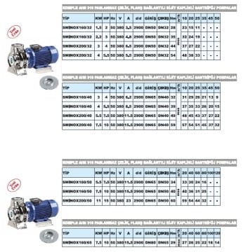 Sumak SMINOX 200/40  7.5Hp 380V  Komple Paslanmaz Çelik Rijit Kaplinli Flanşlı Santrifüj Pompa (AISI 316)