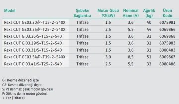 Wilo Rexa CUT GI03.26/S-T15-2-540   2Hp 380V  Parçalayıcı Bıçaklı Foseptik Dalgıç Pompa