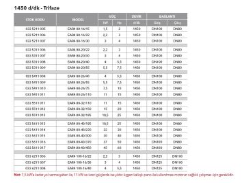 Etna EAR 40-16/40  5.5Hp 380V Pik Döküm Gövdeli  Yatay Monoblok Tek Kademeli Santrifüj Pompa (2900 d/dk - Trifaze)