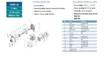 Momentum BK300 3hp 380v Paslanmaz Açık Fanlı  Santrifüj Pompa