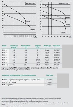 WİLO MTH 70  8.7HP 380V Bıçaklı Döküm Gövdeli Foseptik Dalgıç Pompa (Alman Malı)