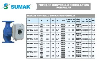 Sumak SSP INV 65/8  220V Frekans Kontrollü Sirkülasyon Pompası