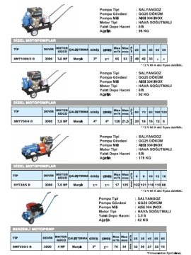 Sumak DSMT750/3 D   7.5Hp 3000 Devir Marşlı Kendinden Klapeli Hava Soğutmalı Dizel Motopomp