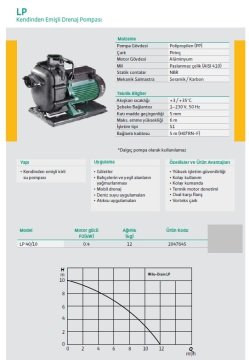 Wilo LP 40/10 - 0,54Hp 220V  Kendinden Emişli Drenaj Pompa