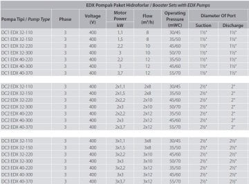 Aquastrong  DC3 EDX 40-300       3X3kW 380V  Üç Pompalı Yatay Paket Hidrofor