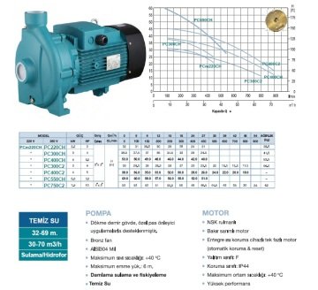 Momentum PC400CH 5.5hp 380v Yüksek İrtifalı Santrifüj Pompa