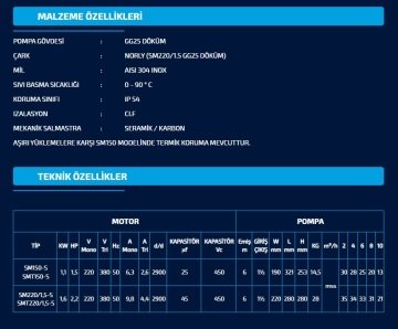 Sumak SMT220/1.5-S  2.2Hp 380V Sıcak Su Santrifüj Pompa