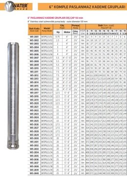Water Sound WSP615/02  1.5Hp  6'' Komple Paslanmaz Kademe (Tek Pompa)