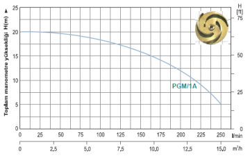 Momentum Pg/1A 1Hp 380v Tek Fanlı Santrifüj Pompa