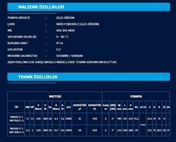 Sumak SMT300/2-S   3Hp 380V Sıcak Su Santrifüj Pompa