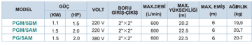 Momentum Pgm/5BM 1.5Hp 220v Tek Fanlı Santrifüj Pompa