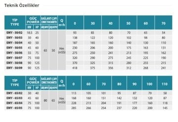 Empo  EMY-32/05      1.5 Hp  380V   Yatay Milli Çok Kademeli Santrifüj Pompa (1500 dev./dak.)