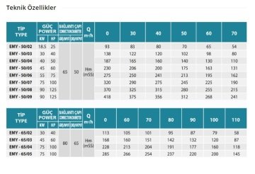 Empo  EMY-32/06      2 Hp  380V   Yatay Milli Çok Kademeli Santrifüj Pompa (1500 dev./dak.)