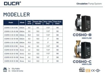 DUCA, COSMO-B 25-12-180, BRONZ GÖVDELİ, FREKANS KONTROLLÜ SİRKÜLASYON POMPASI