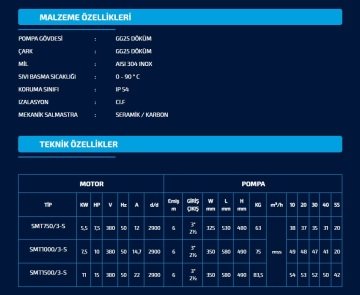 Sumak SMT750/3-S   7.5Hp 380V Sıcak Su Santrifüj Pompa