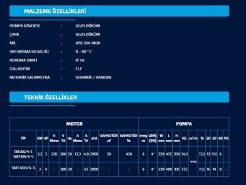 Sumak SMT300/4-S   3Hp 380V Sıcak Su Santrifüj Pompa