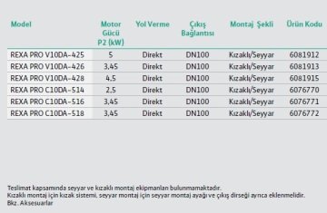 Wilo REXA PRO V10DA-428  6.1Hp 380V  Döküm Gövdeli Atık Pis Foseptik Su Dalgıç Pompa