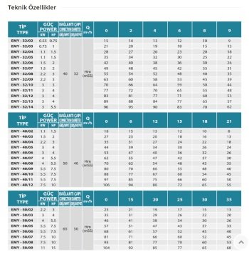 Empo  EMY-40/02     1.5 Hp  380V   Yatay Milli Çok Kademeli Santrifüj Pompa (1500 dev./dak.)