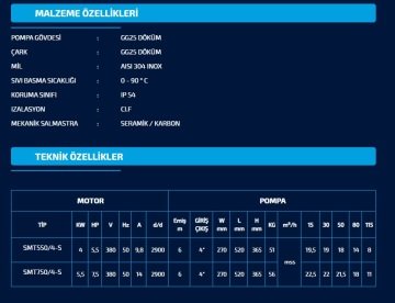 Sumak SMT750/4-S   7.5Hp 380V Sıcak Su Santrifüj Pompa