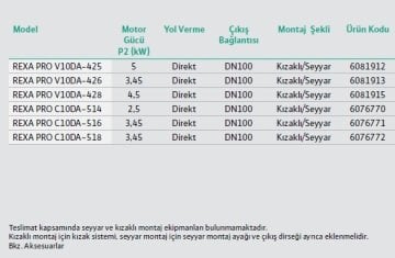 Wilo REXA PRO C10DA-518  4.6Hp 380V  Döküm Gövdeli Atık Pis Foseptik Su Dalgıç Pompa