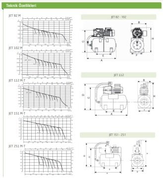 JET 151M-50 Litre - 6 kat / 12 daire Döküm Gövdeli PAKET HİDROFOR