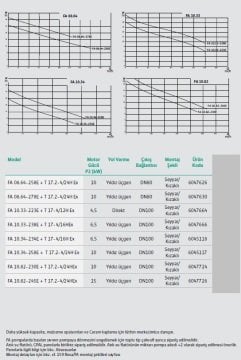 Wilo FA 08.64-278E + T 17.2-4/24H Ex   13.64Hp 380V  Atık Su Ağır Hizmet Tipi Drenaj Dalgıç Pompa