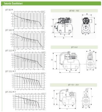 JET 251M-50 Litre - 7 kat / 15 daire Döküm Gövdeli PAKET HİDROFOR