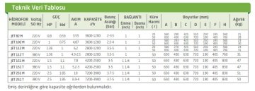 JET 251M-50 Litre - 7 kat / 15 daire Döküm Gövdeli PAKET HİDROFOR