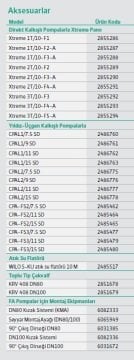 Wilo FA 10.33-223E + T 17-4/12H Ex   6.1Hp 380V  Atık Su Ağır Hizmet Tipi Drenaj Dalgıç Pompa