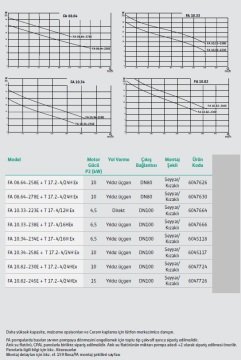 Wilo FA 10.33-223E + T 17-4/12H Ex   6.1Hp 380V  Atık Su Ağır Hizmet Tipi Drenaj Dalgıç Pompa