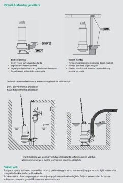 Wilo FA 10.33-223E + T 17-4/12H Ex   6.1Hp 380V  Atık Su Ağır Hizmet Tipi Drenaj Dalgıç Pompa