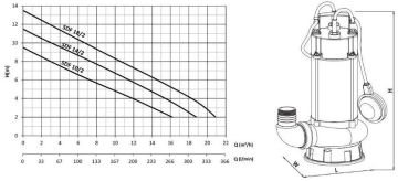 SUMAK, SDFV 30/2 İNOX, 220V, 3HP, PASLANMAZ FOSEPTİK DALGIÇ POMPA