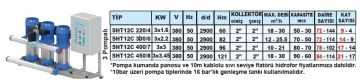 SUMAK, SHT12C-450/8, 3x4.5HP, 380V, ÜÇ POMPALI, DÜŞEY MİLLİ, KADEMELİ HİDROFOR