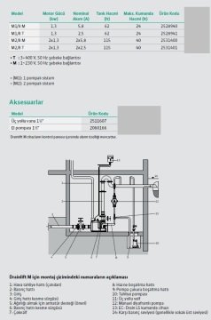 Wilo Drainlift M1/8 M   1.76Hp 220V  Entegre Pompalı Foseptik Tahliye Cihazı