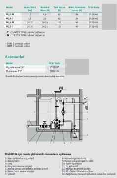 Wilo Drainlift M1/8 T   1.76Hp 380V  Entegre Pompalı Foseptik Tahliye Cihazı