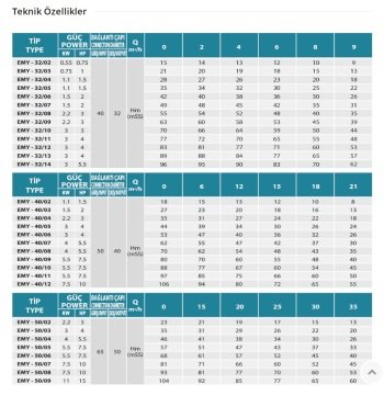 Empo  EMY-50/05      7.5 Hp  380V   Yatay Milli Çok Kademeli Santrifüj Pompa (1500 dev./dak.)